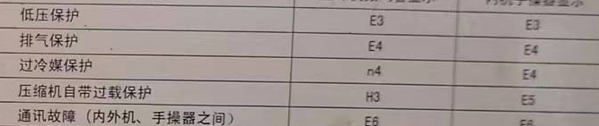 德令哈空调电话在哪里找